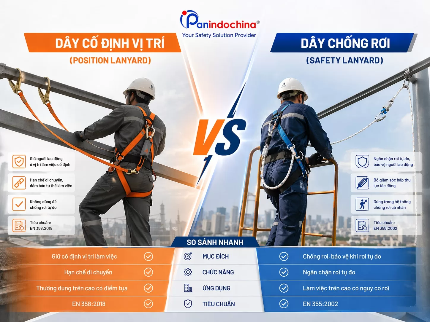 Dây Cố Định Vị Trí Và Dây Chống Rơi Khác Nhau Như Thế Nào?