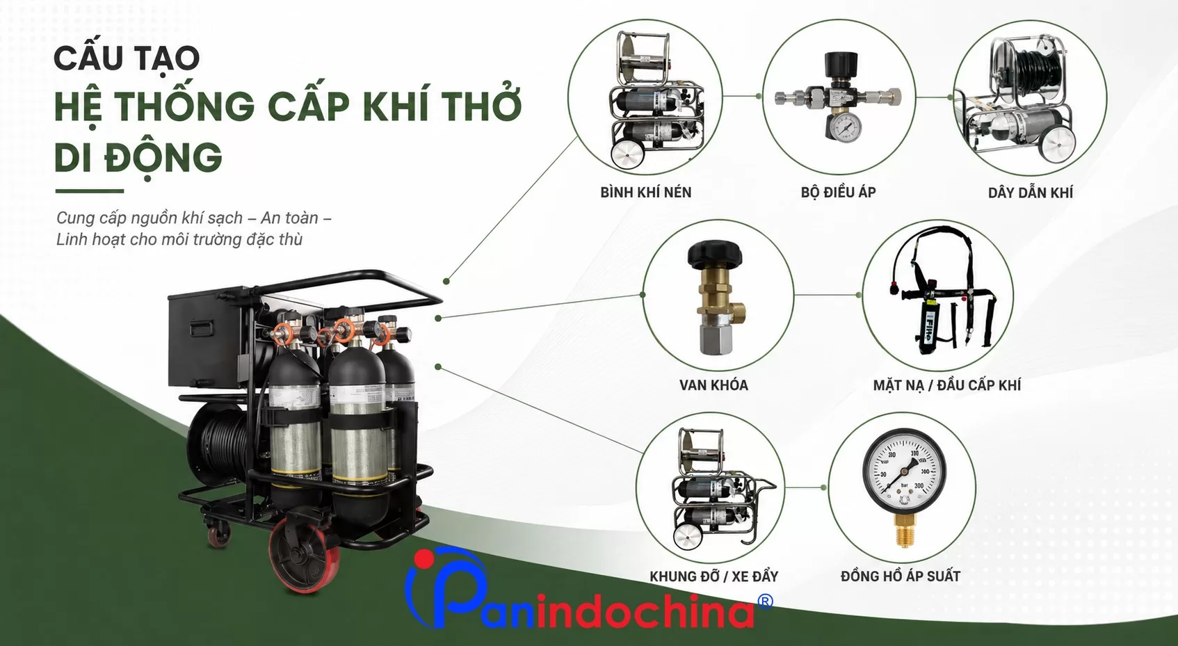 Cấu Tạo Hệ Thống Cấp Khí Thở Di Động Bao Gồm Những Gì?