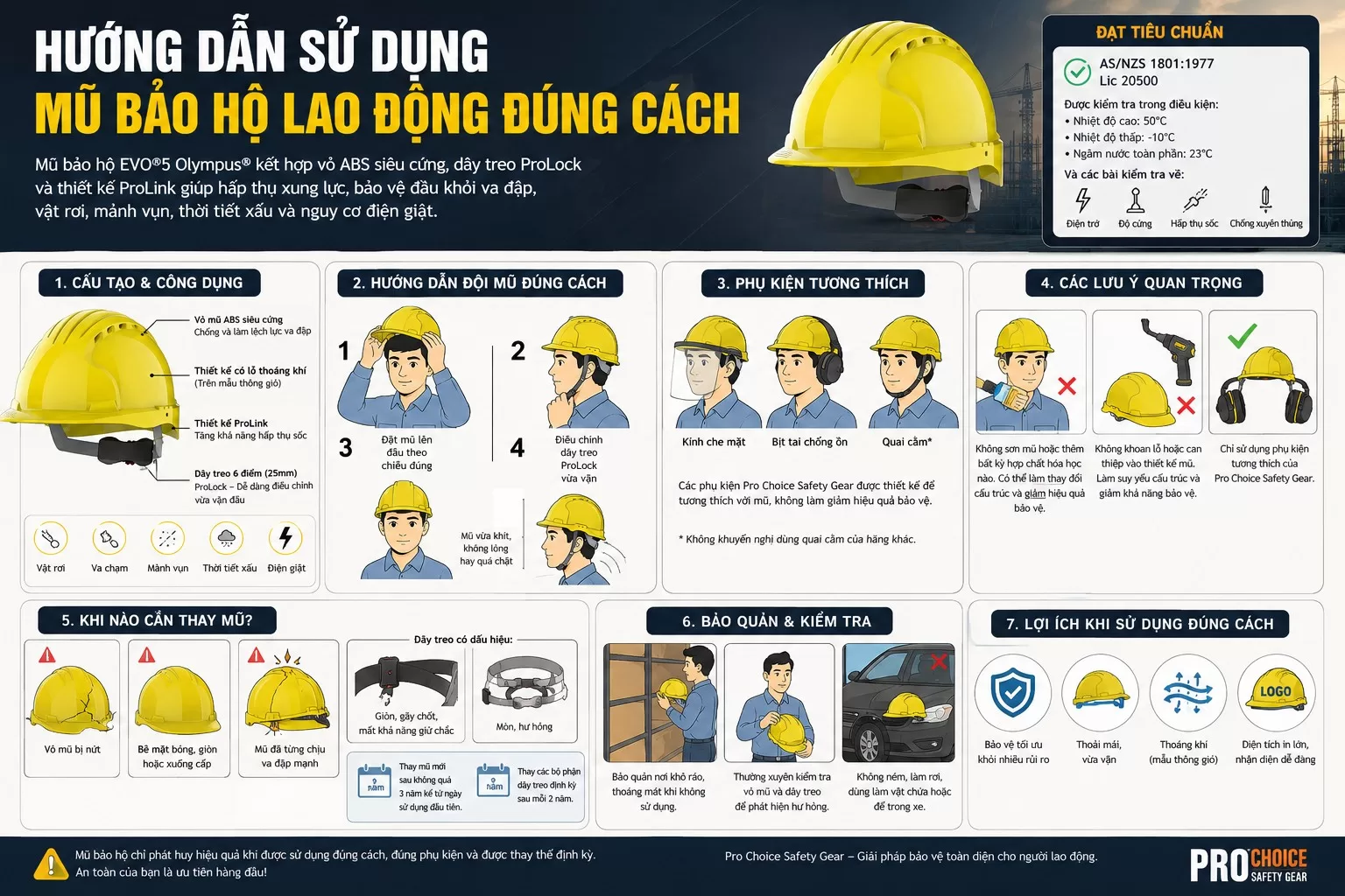 Hướng Dẫn Sử Dụng Mũ Bảo Hộ Lao Động Đúng Cách