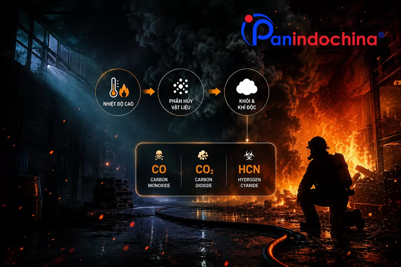 Vì Sao Khói Độc Nguy Hiểm Hơn Lửa?